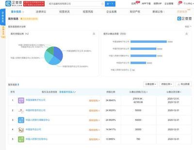 成方金融科技成立，央行征信中心、印鈔造幣總公司參股深耕計算機軟件技術(shù)開發(fā)與銷售