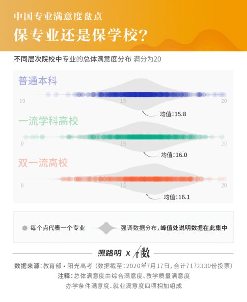 717萬畢業(yè)生實名調研揭曉 就業(yè)滿意度最高的10個專業(yè)，計算機軟件技術開發(fā)與銷售榮登榜首